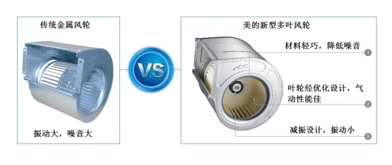 美的直流無(wú)刷風(fēng)機(jī)盤管離心風(fēng)輪