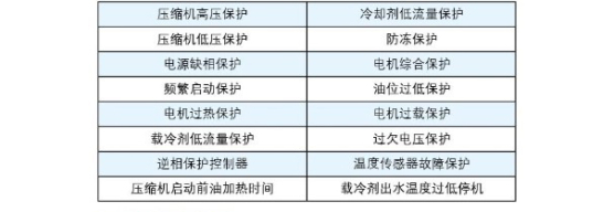 多重保護功能