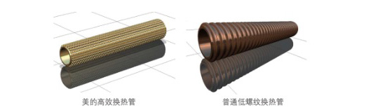 優(yōu)化換熱管內(nèi)、外壁結構