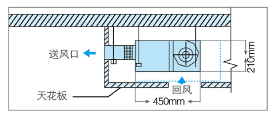 薄型風管機模型圖