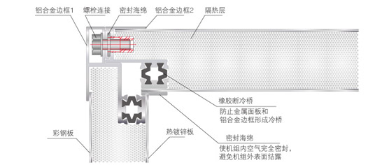 防冷橋設計