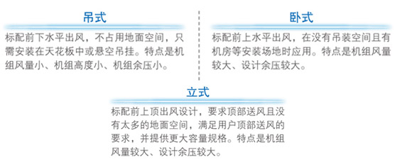 美的空調箱