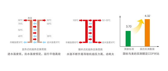 高溫直熱承壓式