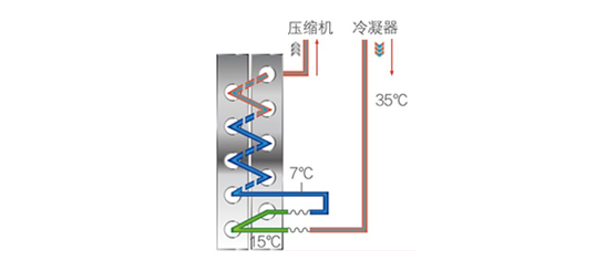 高溫直熱承壓式