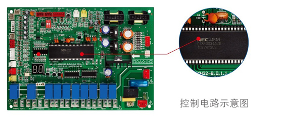 循環(huán)式RSJ-100/M-532V